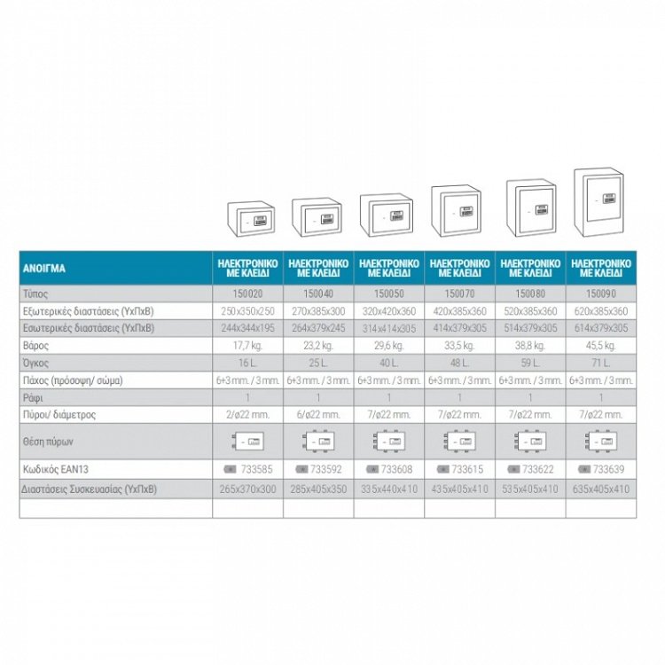 Χρηματοκιβώτια Arregui FORMA EVOLUTION