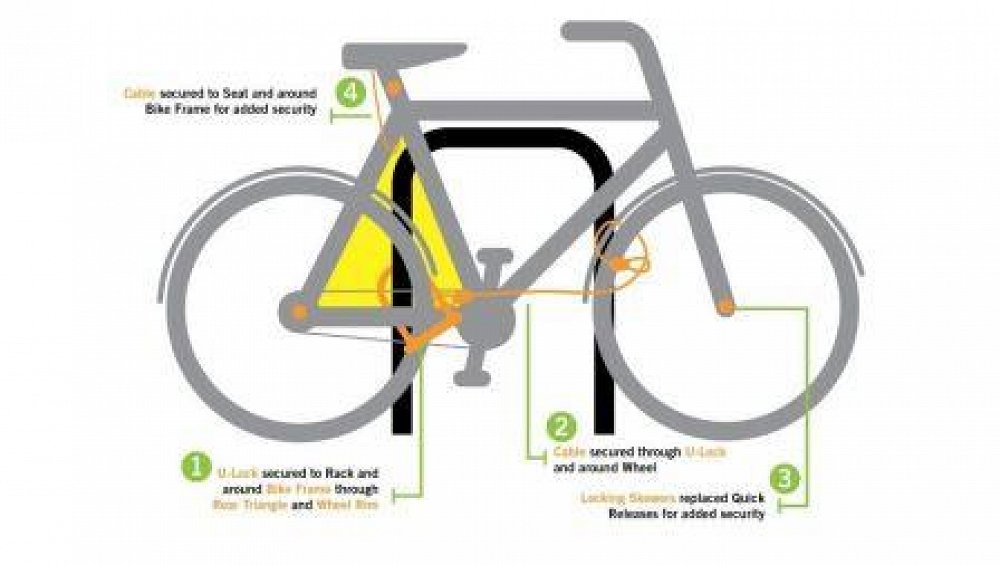 Συμβουλές για την προστασία του ποδηλάτου σας