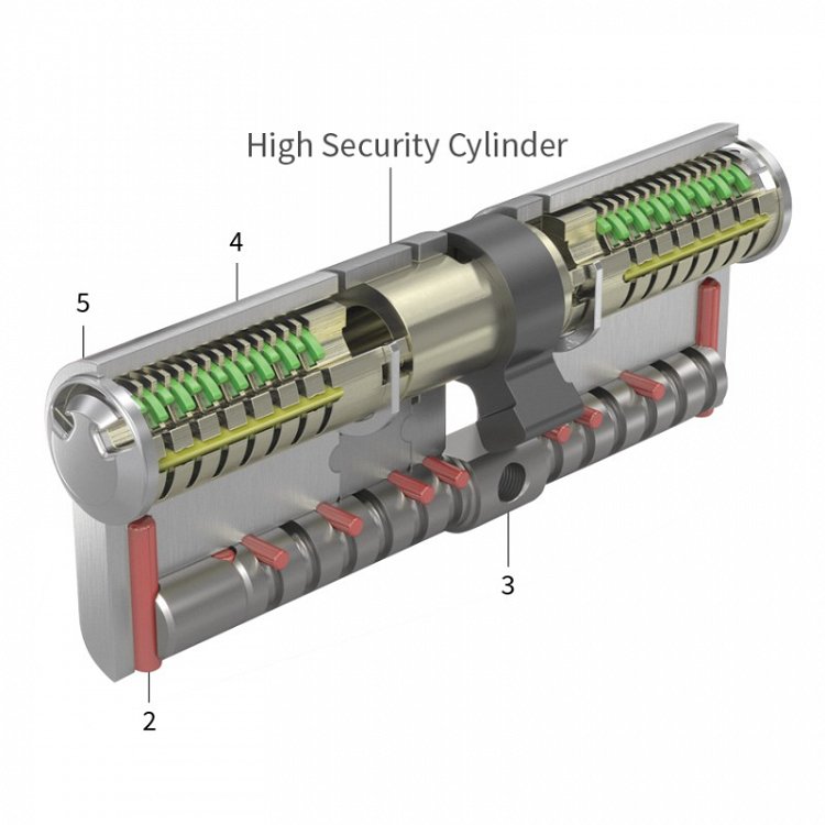 Κύλινδρος Urban Alps Stealth Key Υψίστης ασφάλειας