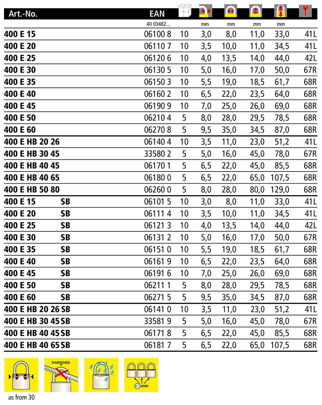 Λουκέτο ορειχάλκινo Κοντόλαιμο